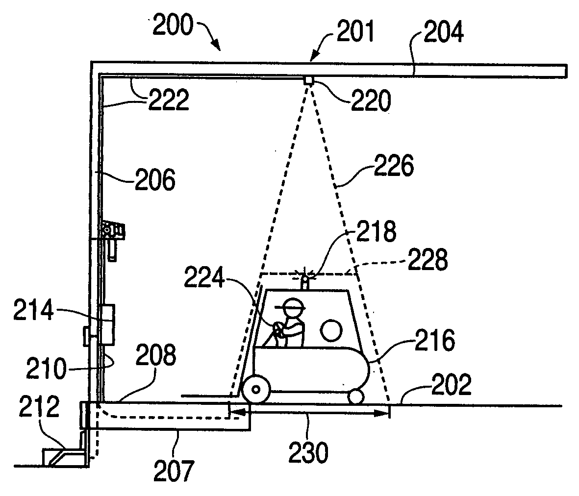 Zone specific remote control panel for loading dock equipment