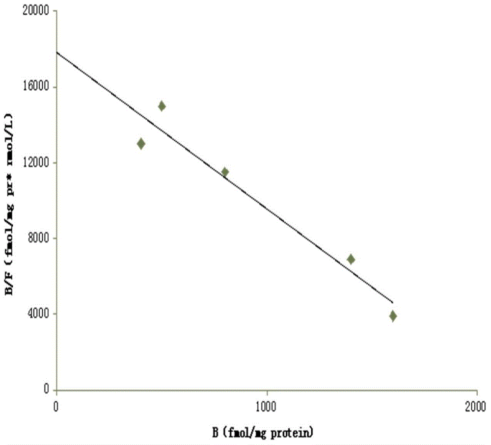 Adenosine receptor stimulating agent and application thereof