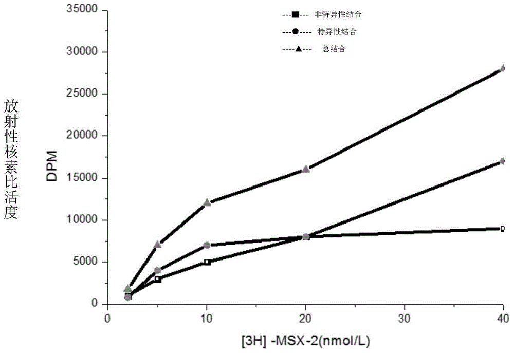 Adenosine receptor stimulating agent and application thereof