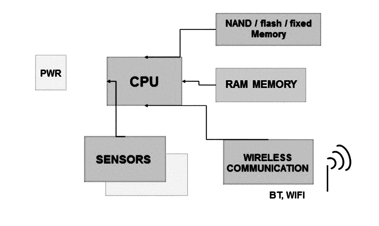 System and method of body motion analytics recognition and alerting