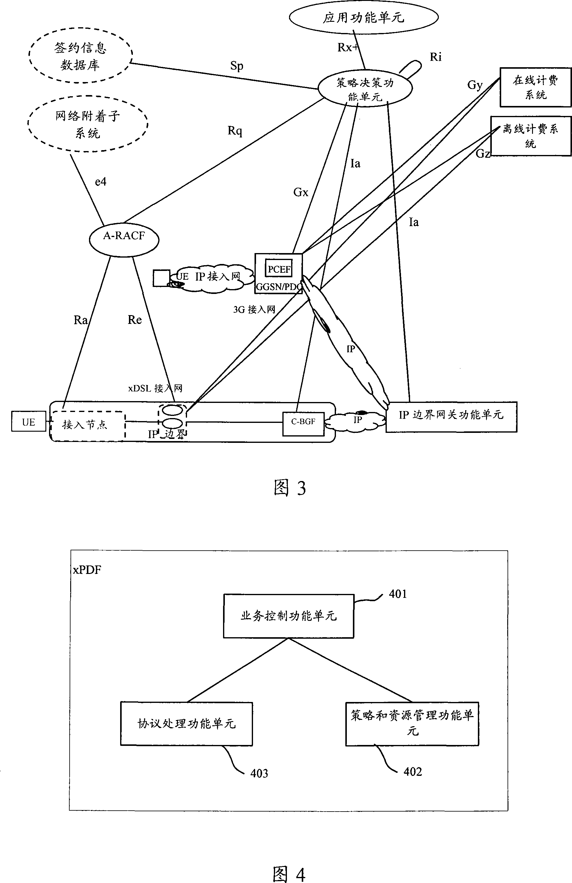 Resource admission control method and policy decision functional unit