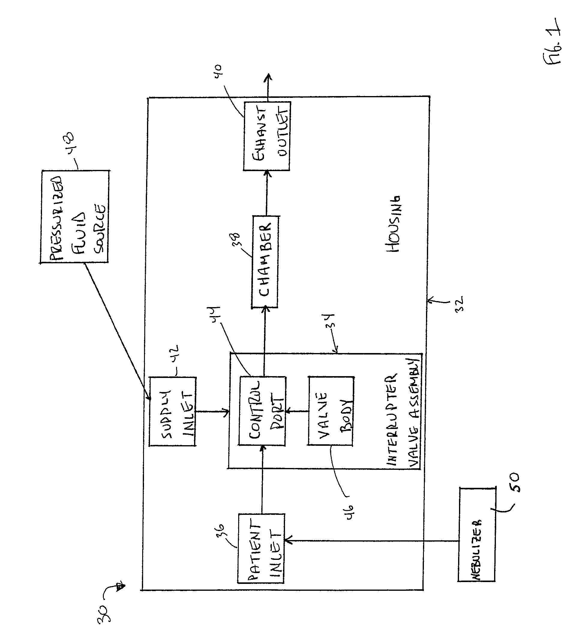 Respiratory therapy device and method