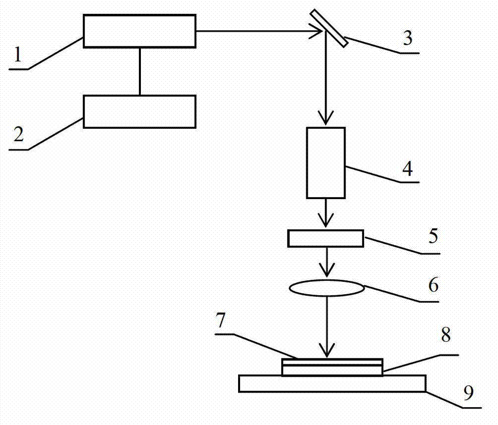 Method for improving flexible AZO (aluminum doped zinc oxide) film photoelectric property by excimer laser