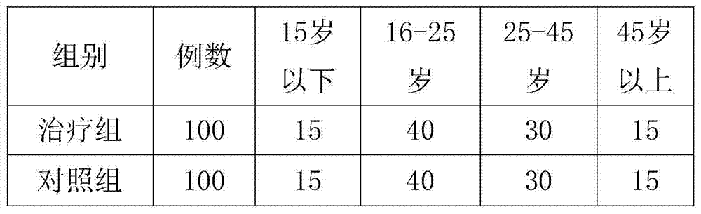 Traditional Chinese medicine composition for treating dysmenorrhea and preparation method thereof