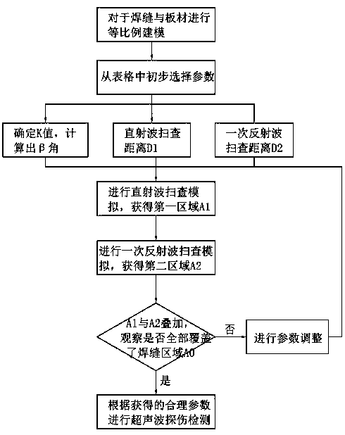 Ultrasonic flaw detection method for computer-assisted examination