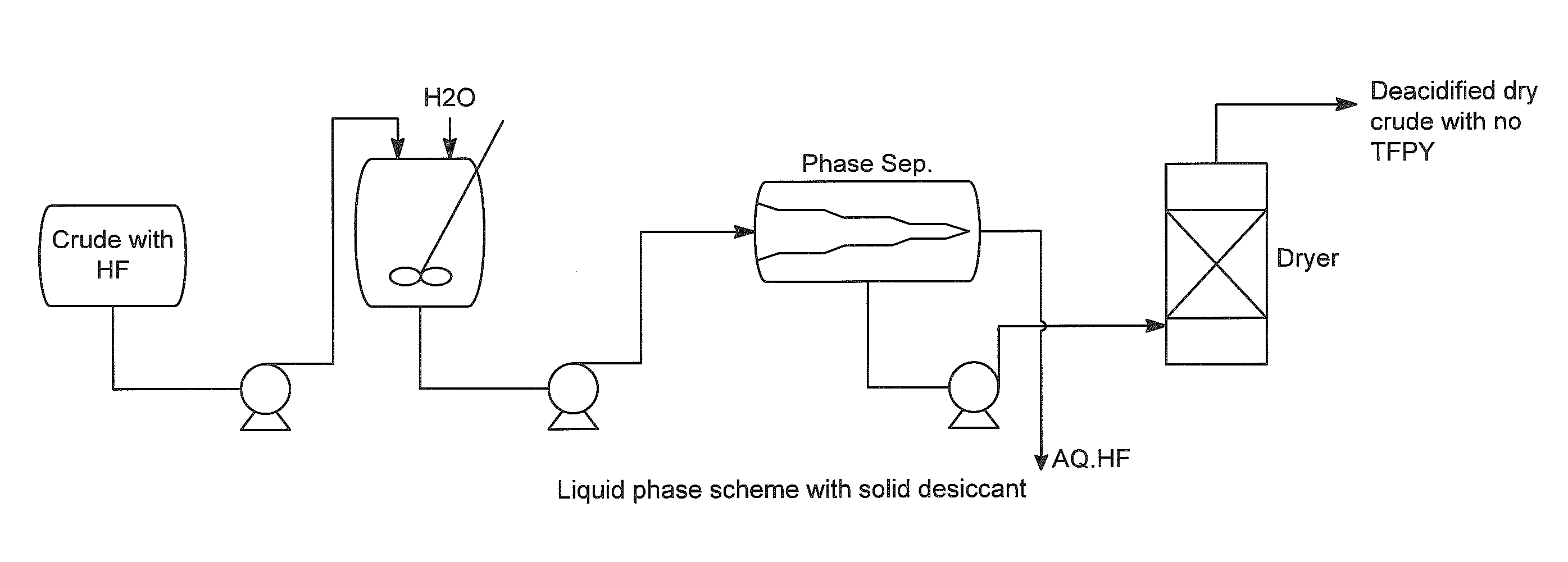 Process to suppress the formation of 3,3,3-trifluoropropyne in fluorocarbon manufacture