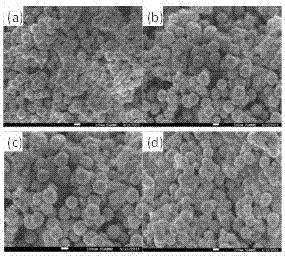 Preparing method for visible light response CdS/ (cal-Ta2O5-SiO2) composite photocatalyst