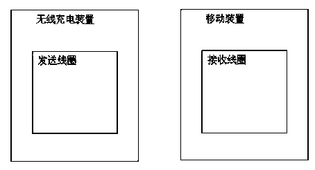 Wireless charging sending device, wireless charging system and wireless charging control method