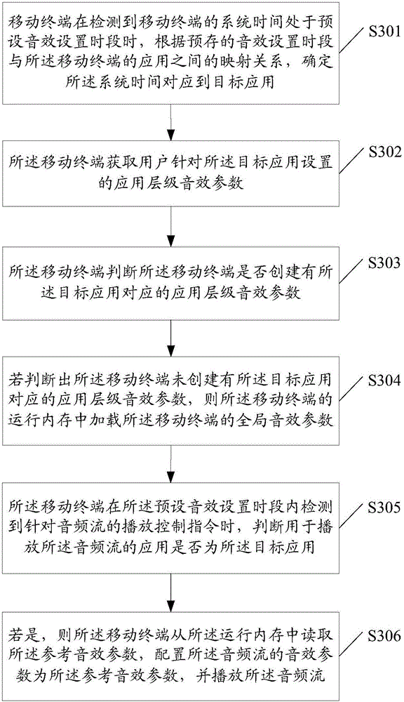 Audio stream processing method and mobile terminal