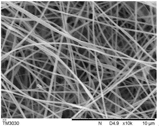 Lithium battery diaphragm and preparation method therefor, and application of lithium battery diaphragm in lithium battery