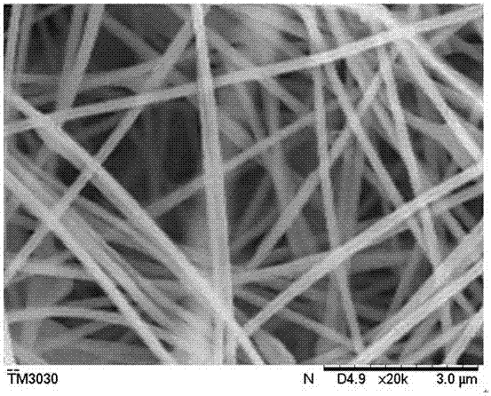 Lithium battery diaphragm and preparation method therefor, and application of lithium battery diaphragm in lithium battery