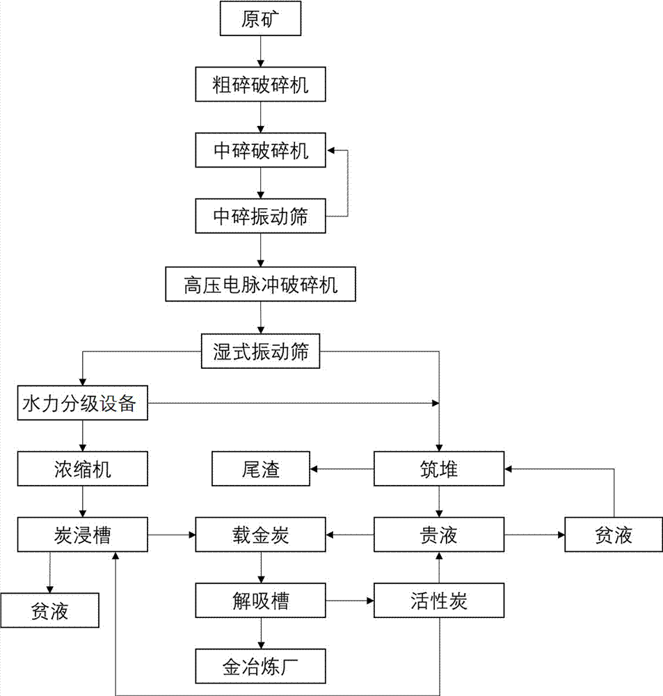 Low-grade gold ore heap leaching method based on high voltage electropulse crushing