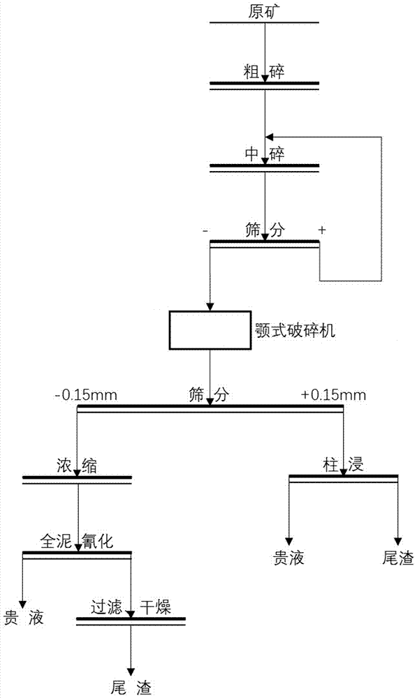 Low-grade gold ore heap leaching method based on high voltage electropulse crushing