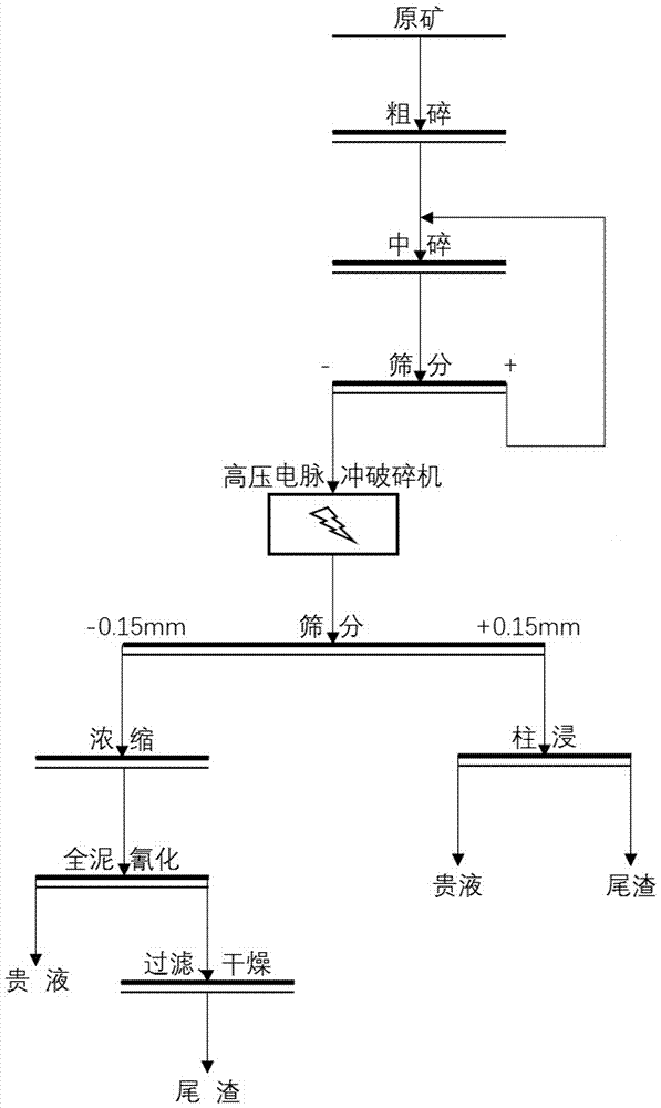 Low-grade gold ore heap leaching method based on high voltage electropulse crushing