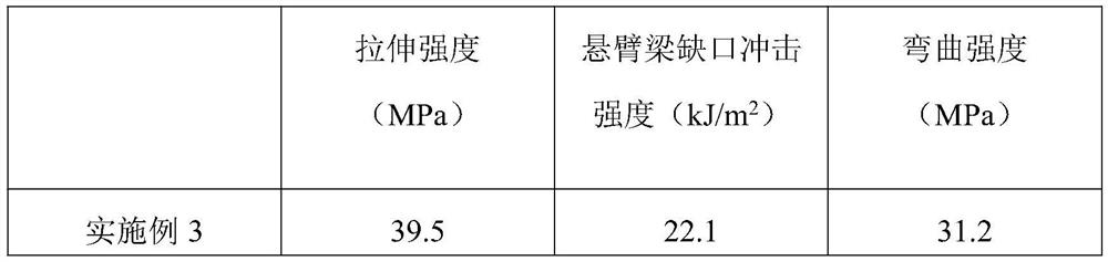 Processing technology for plastic powder