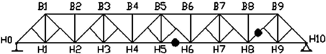 Steel bridge fatigue evaluation load modeling and fatigue evaluating method