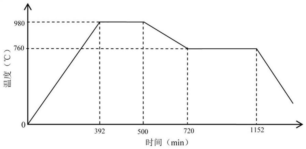 Heat treatment method of thick-wall P92 steel pipe