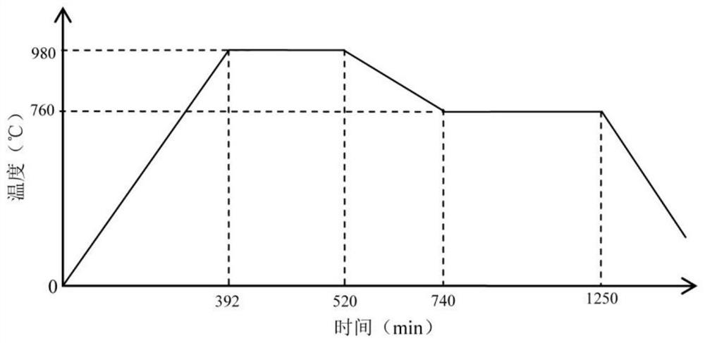 Heat treatment method of thick-wall P92 steel pipe