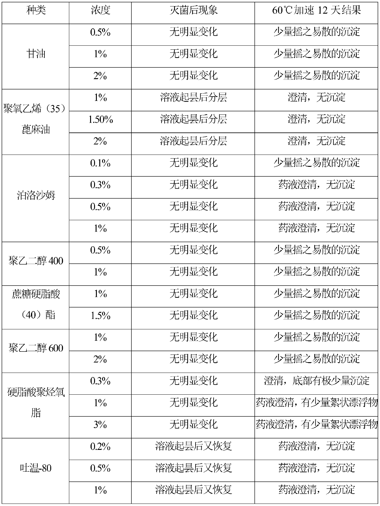 Compound herba houttuyniae mixture and preparation method thereof