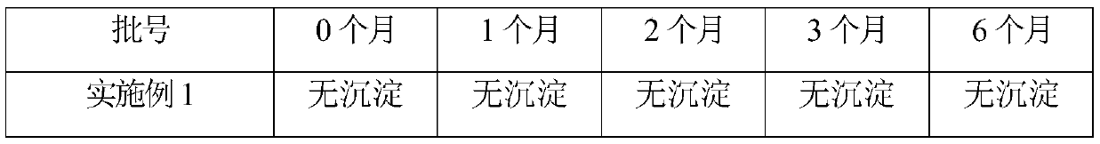 Compound herba houttuyniae mixture and preparation method thereof