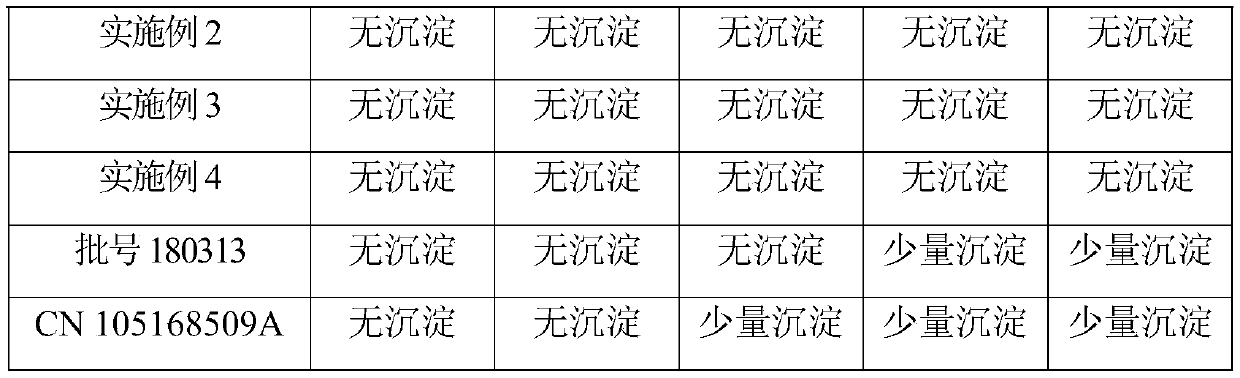 Compound herba houttuyniae mixture and preparation method thereof