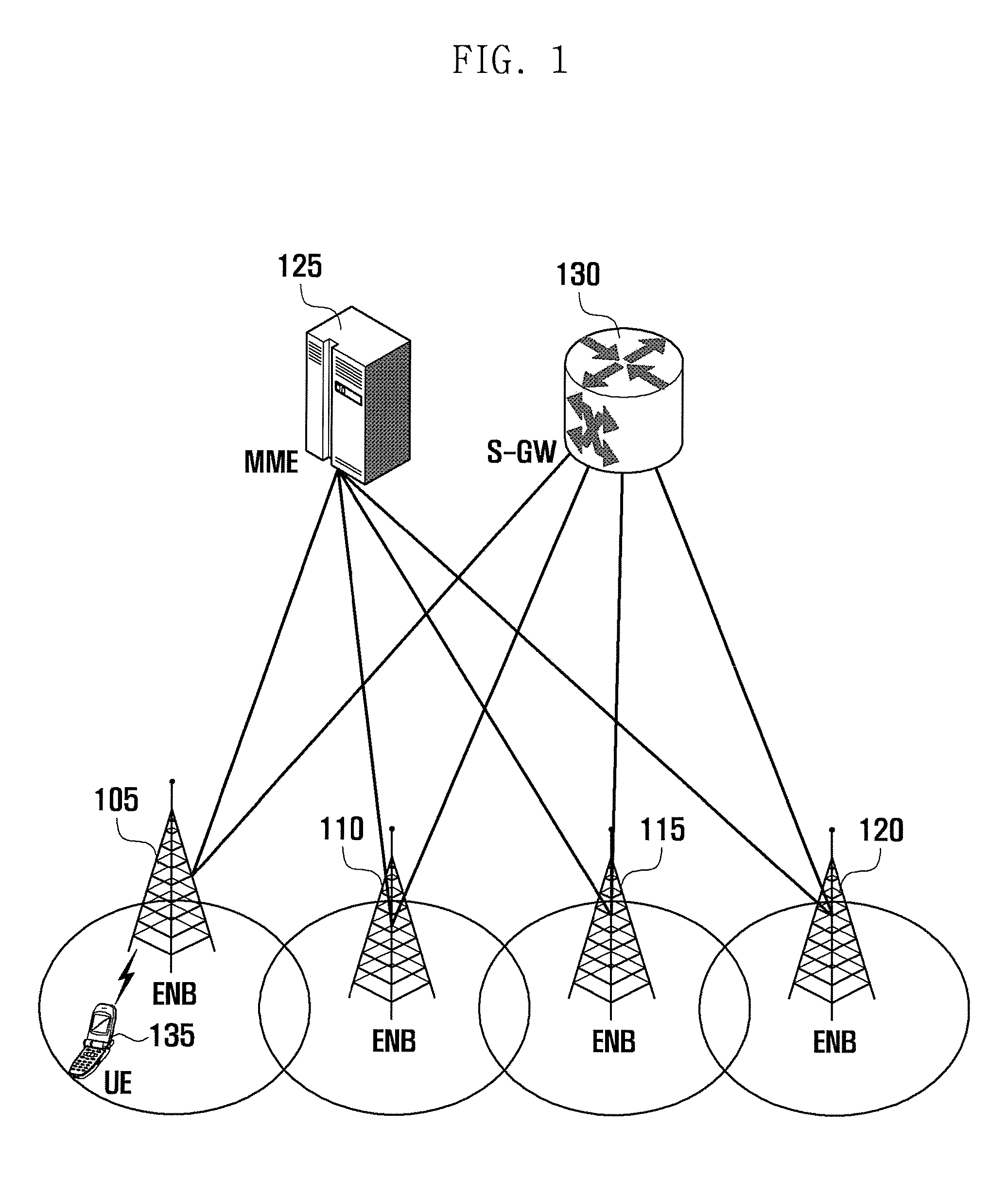 Method and device for performing handover in mobile communication system