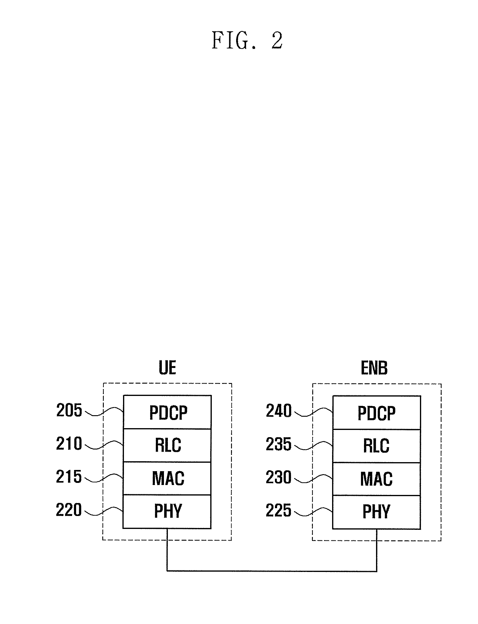 Method and device for performing handover in mobile communication system