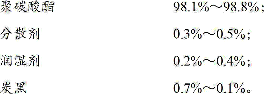 Super-black and high-gross polycarbonate composite material and preparation method