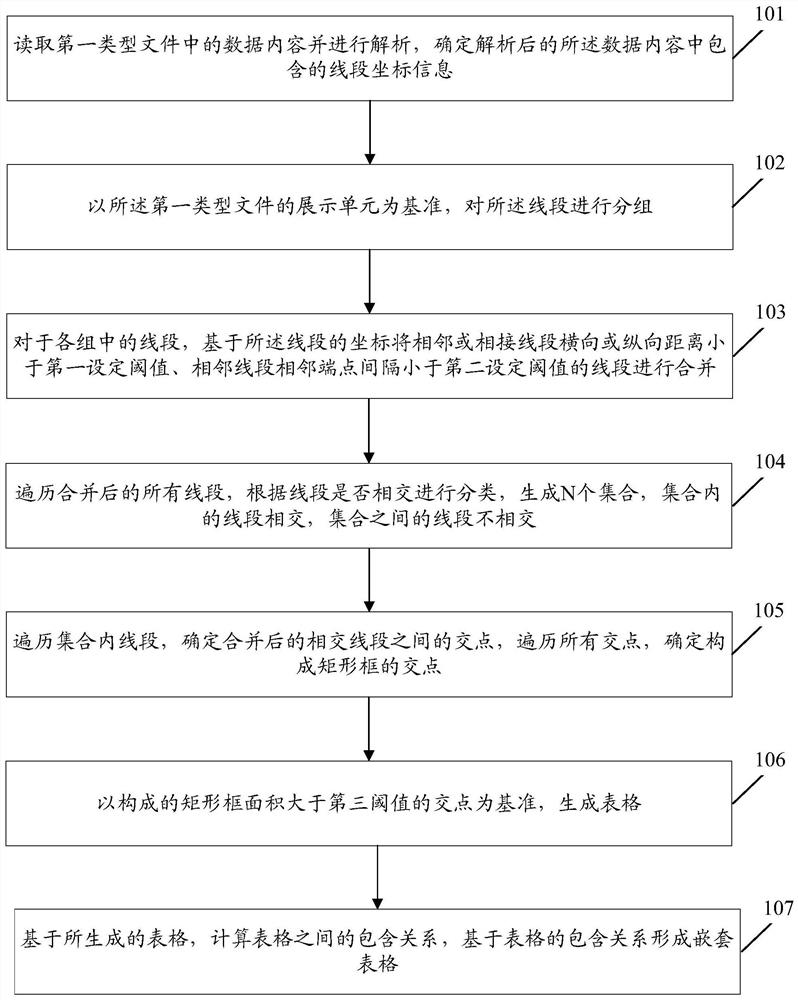 Nested table extraction method and device, and storage medium