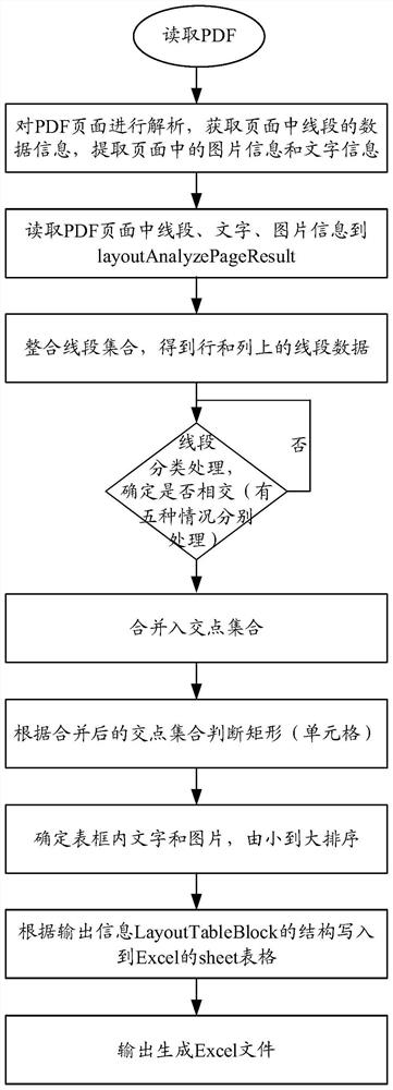 Nested table extraction method and device, and storage medium