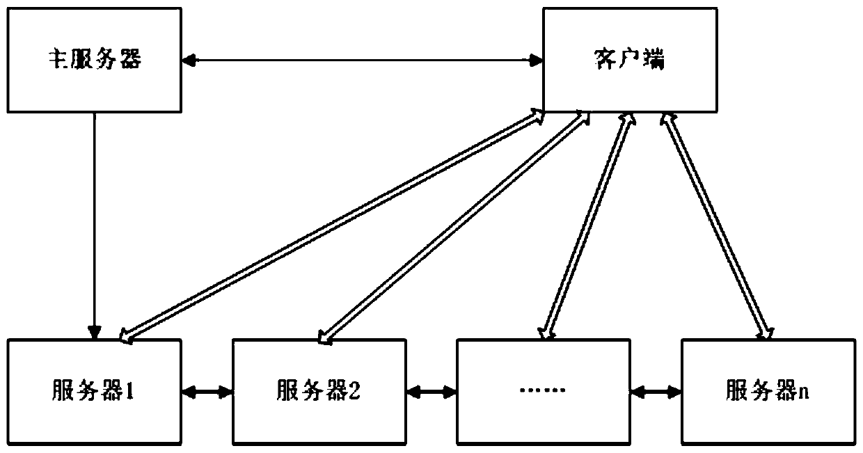 Big data security framework system based on identity authentication