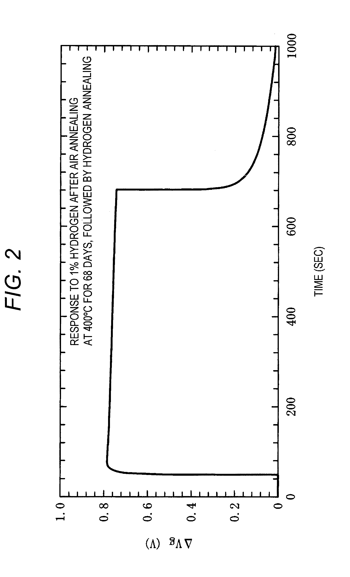 Semiconductor Gas Sensor And Method For Producing The Same