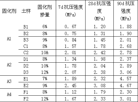 Inorganic soil curing agent and preparation method thereof