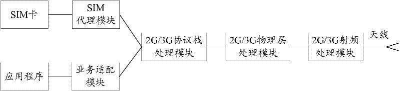 Single card terminal and network reselection method