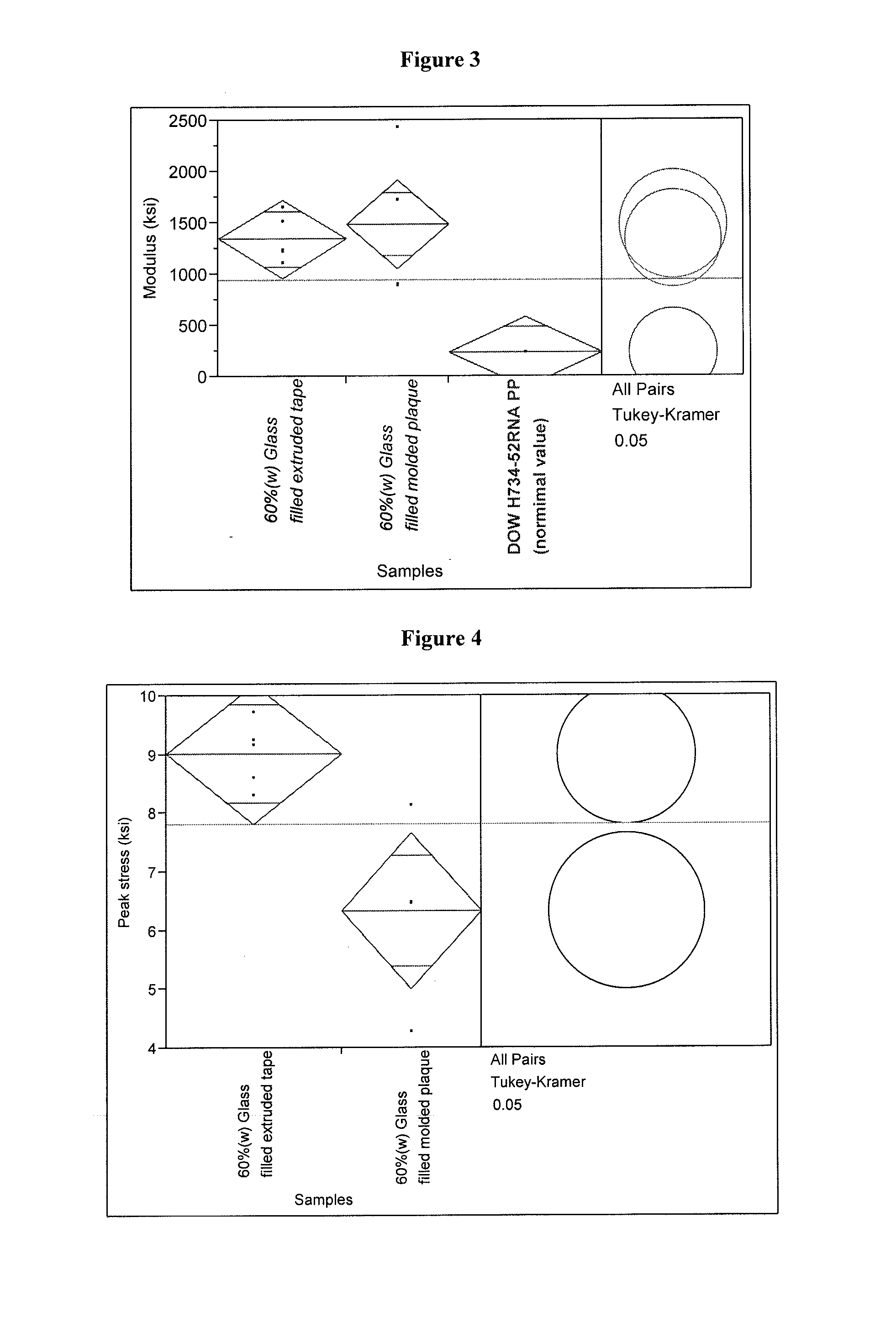 Fiber-Reinforced, Thermoplastic Tape as a Strength Member for Wire and Cable