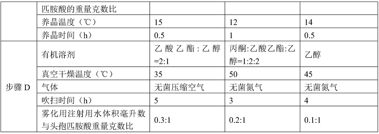 Preparation method of cefpiramide sodium