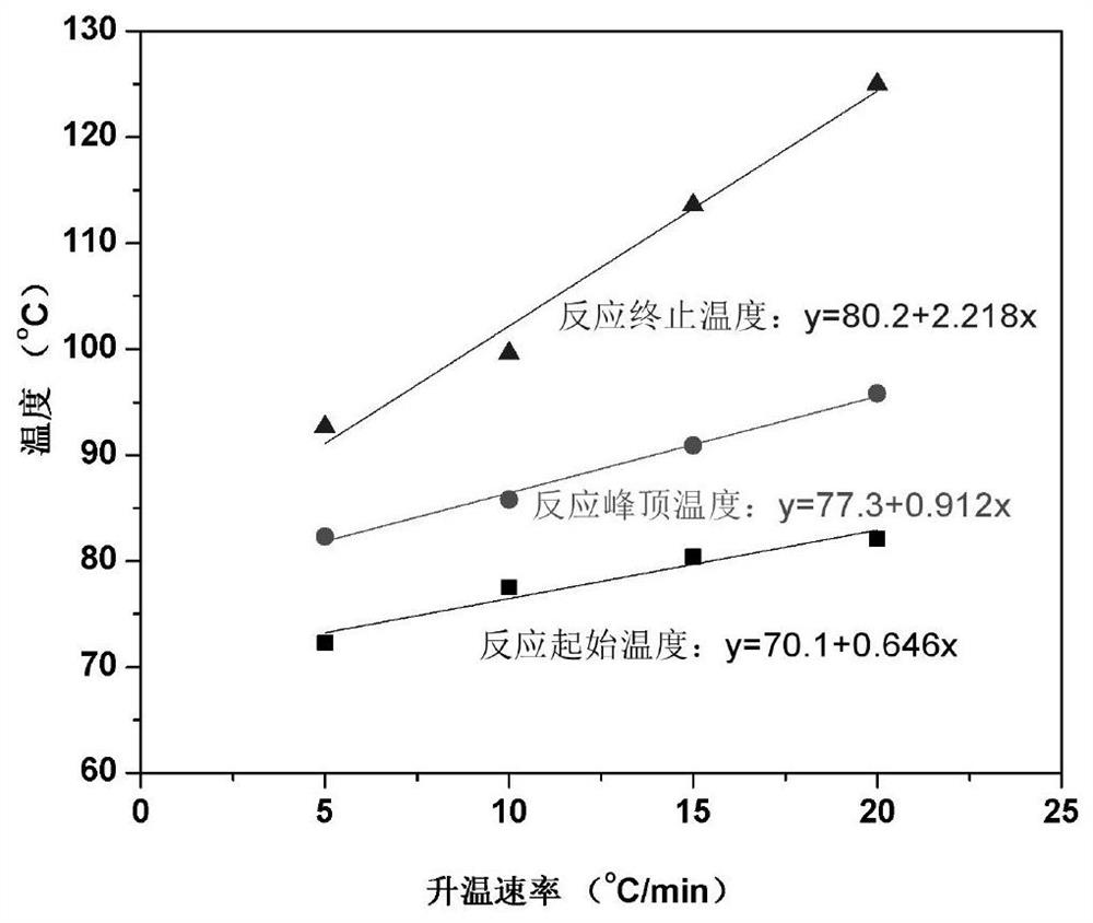 A kind of epoxy resin containing sulfone group and its synthetic method