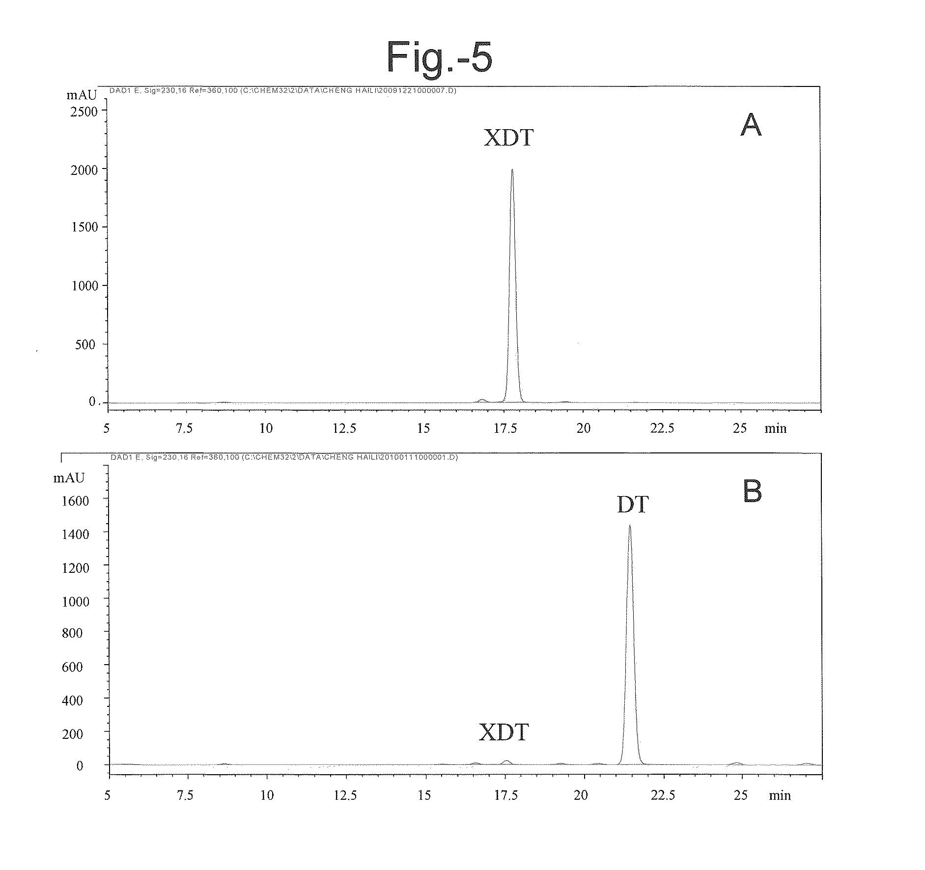 Novel glycosyl hydrolase with beta-xylosidase and beta-glucosidase activities and uses thereof