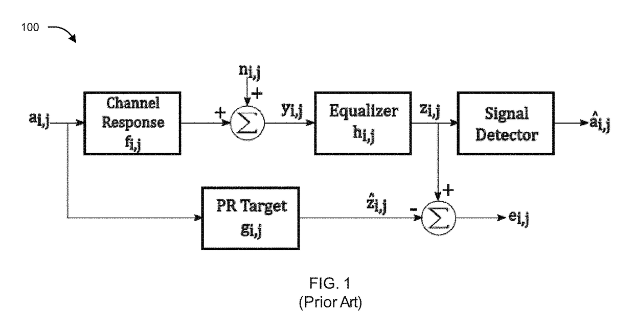 Method and apparatus for joint adaptation of two-/multi- dimensional equalizer and partial response target