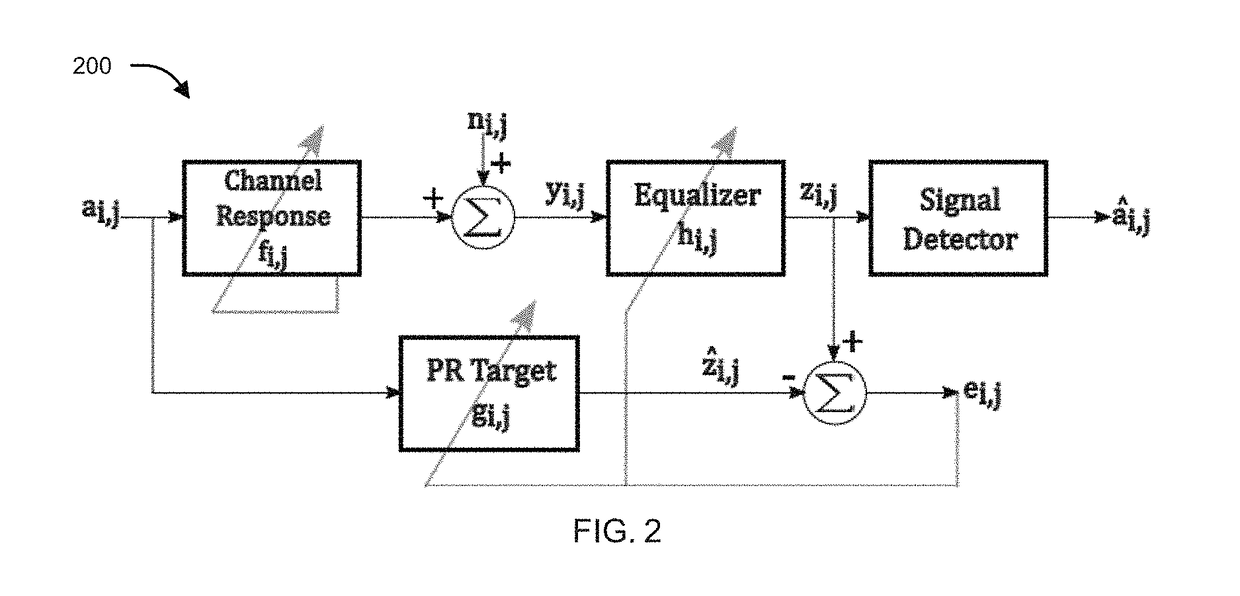 Method and apparatus for joint adaptation of two-/multi- dimensional equalizer and partial response target