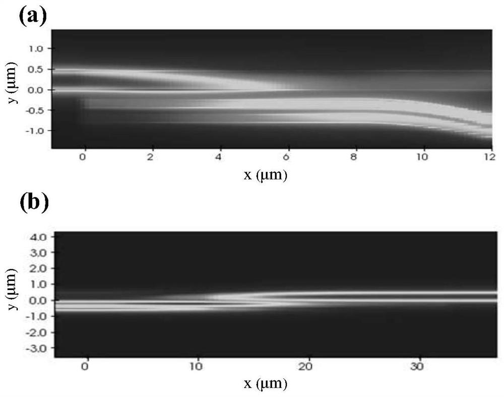 Two-stage asymmetric directional coupler-type optical polarization beam splitting rotator connected by u-shaped waveguide