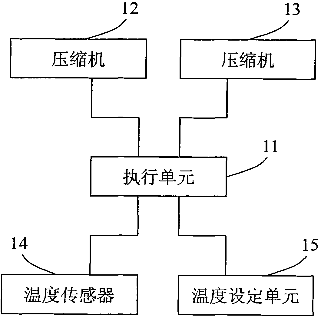 Multi-compressor air conditioner control method and system