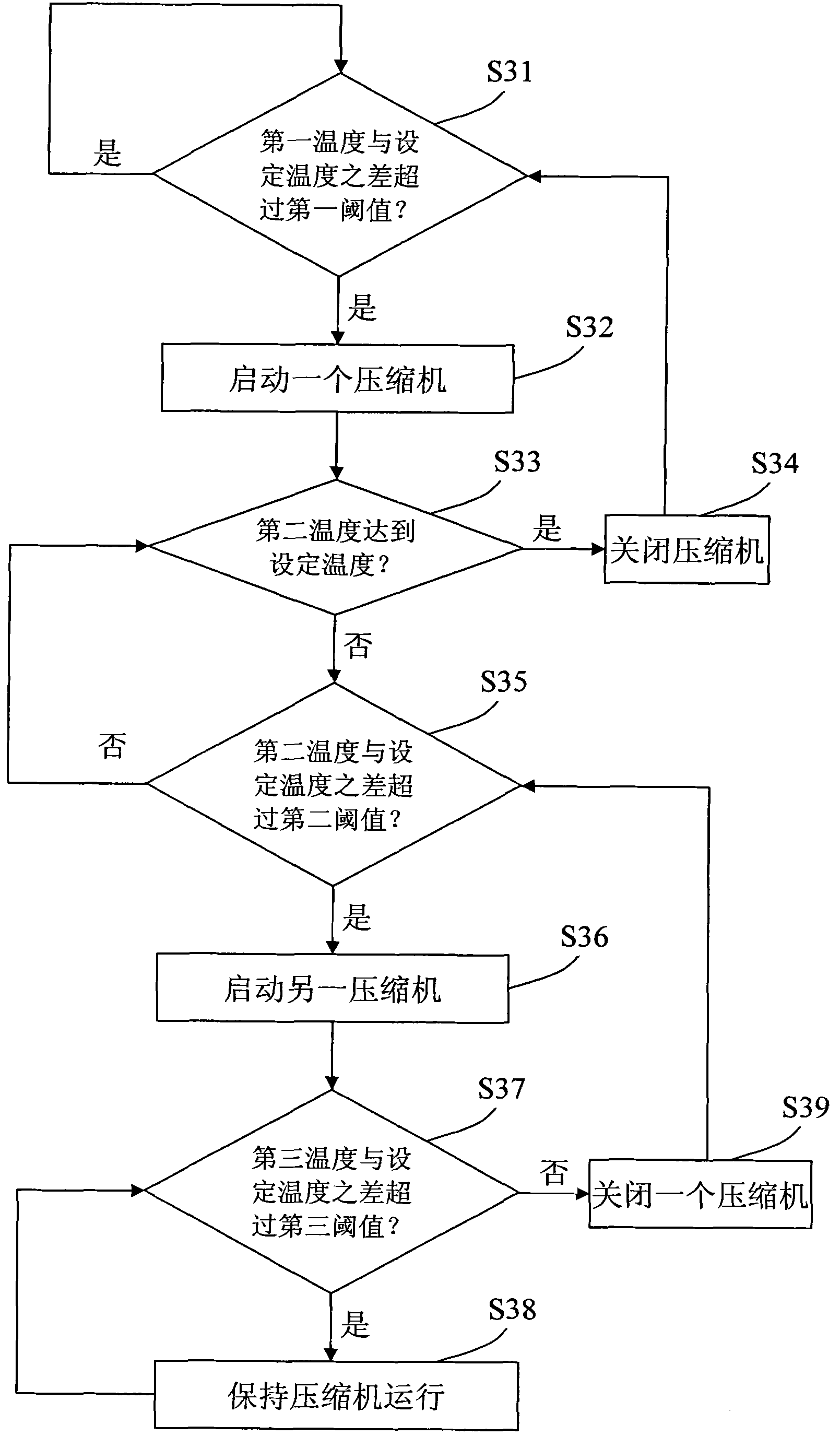 Multi-compressor air conditioner control method and system