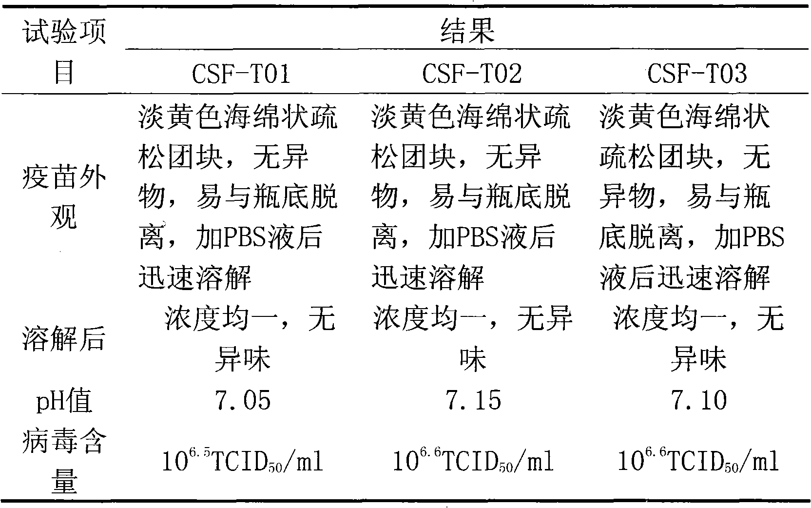 Method for preparing hogcholera vaccine