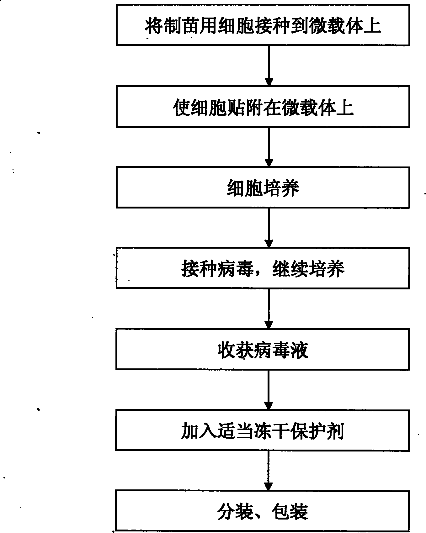 Method for preparing hogcholera vaccine