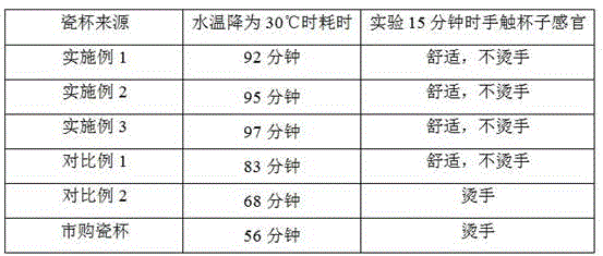 Magnesia jade porcelain and its production method