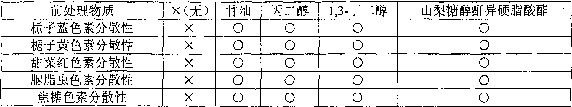 Eye cosmetic composition containing natural pigment