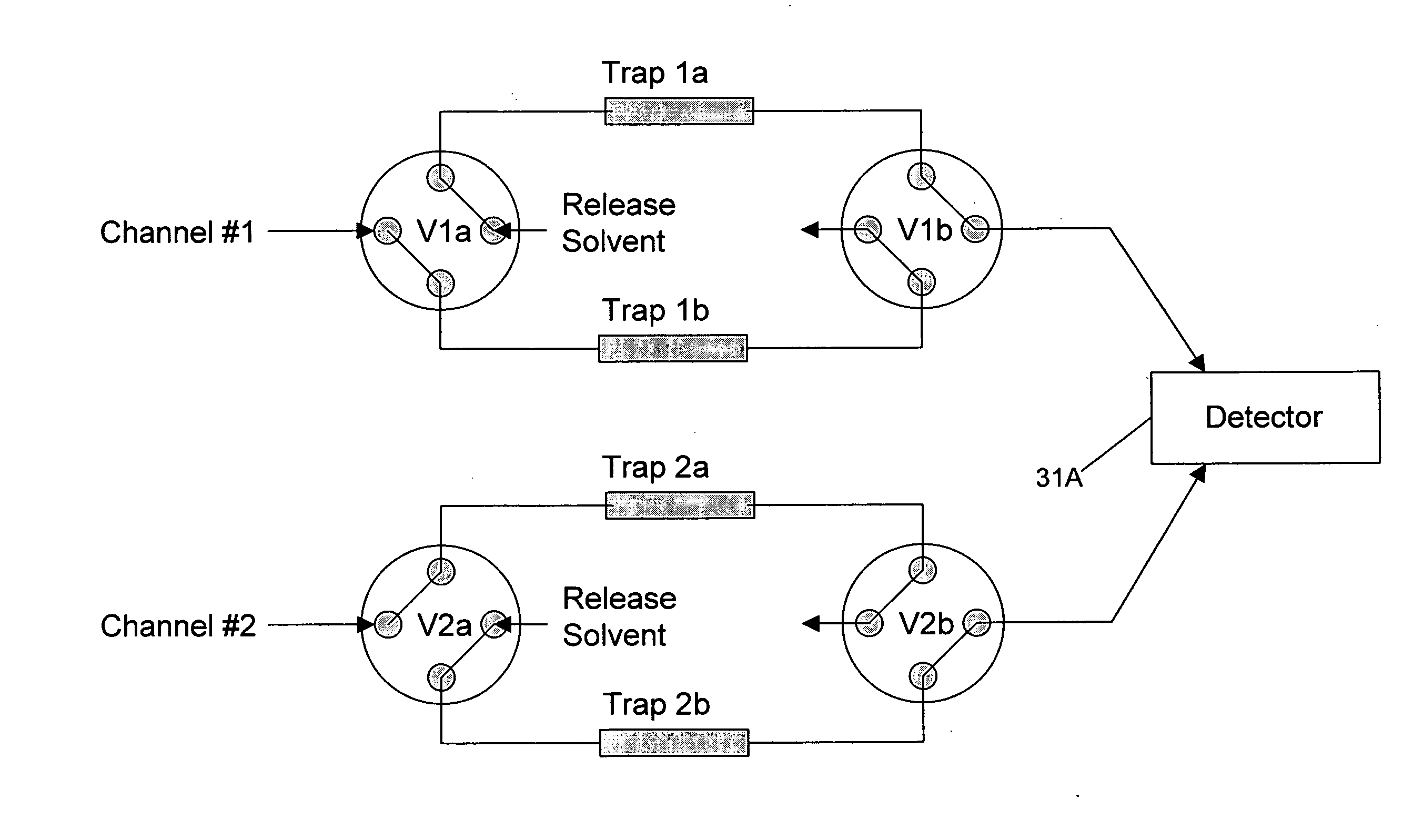 Multi-dimensional liquid chromatography separation system and method