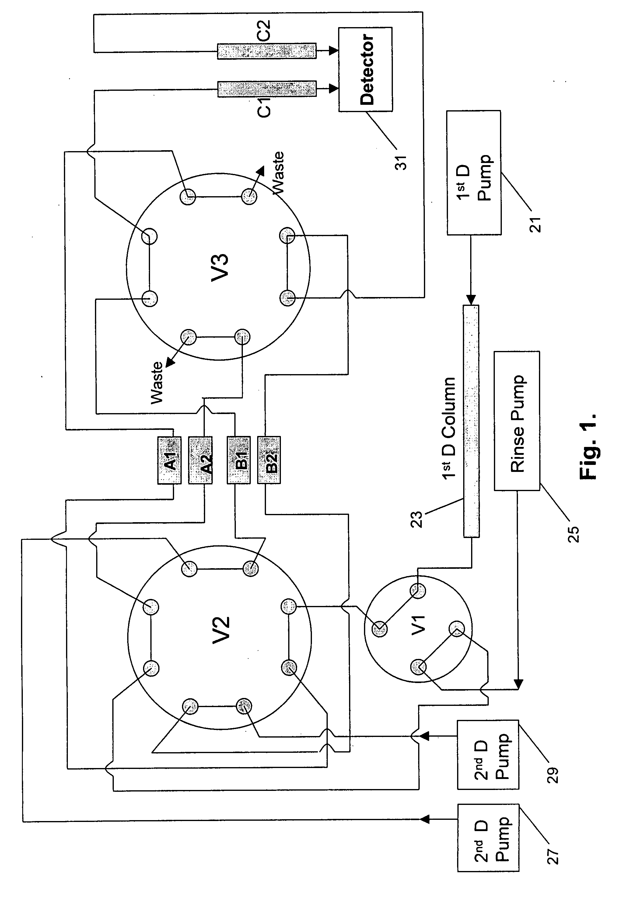 Multi-dimensional liquid chromatography separation system and method