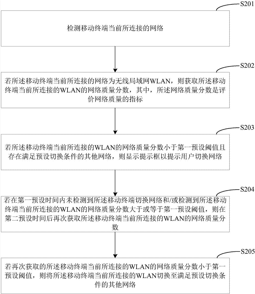 Network switch method, mobile terminal and computer readable storage medium